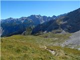 Parkirišče Alpspitzbahn - Bernadeinkopf